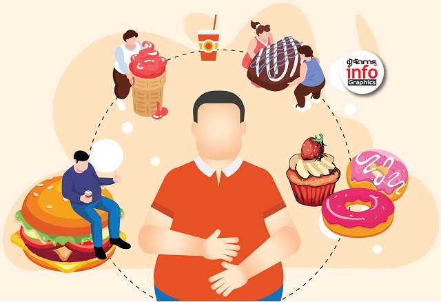 เมื่อความอยากอาหารเข้าจู่โจม วิธีควบคุมไม่ให้กินมากเกินไป