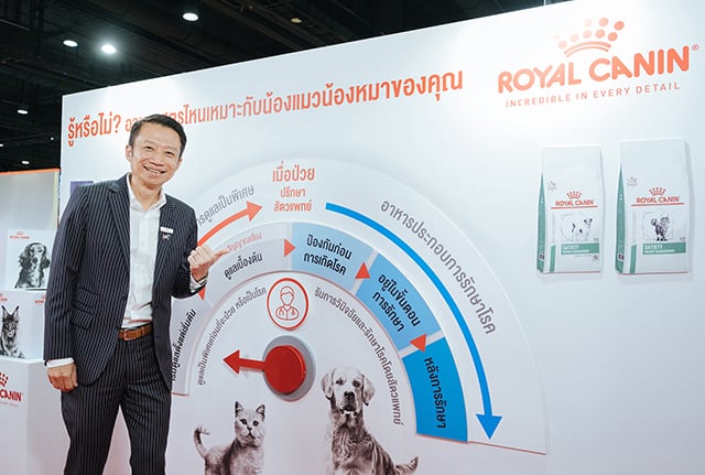 คุยกับ “หมอเอ” MD แห่งโรยัล คานิน ในวันที่ตลาดอาหารสัตว์เลี้ยงแข่งดุ