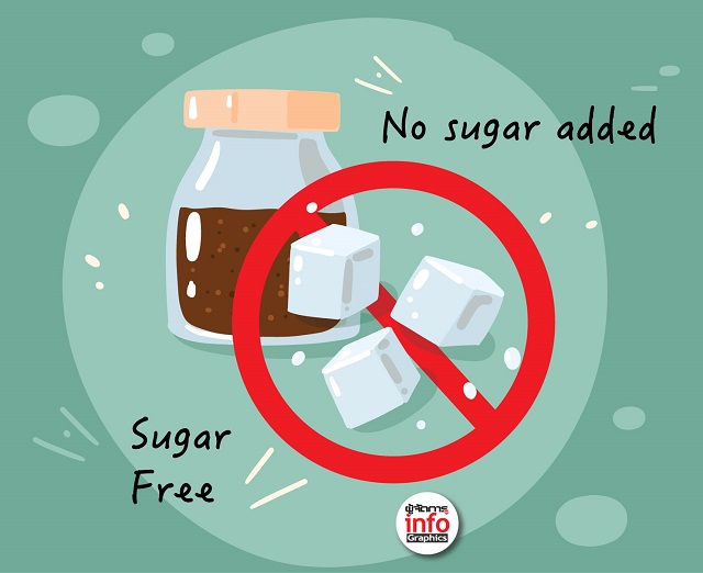 No sugar added/Sugar Free อ่านฉลากสักนิด ก่อนหยิบลงตะกร้า