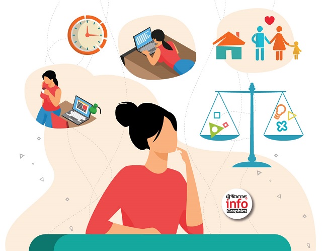 Work Life Balance กู้คืนความสมดุลให้ชีวิต