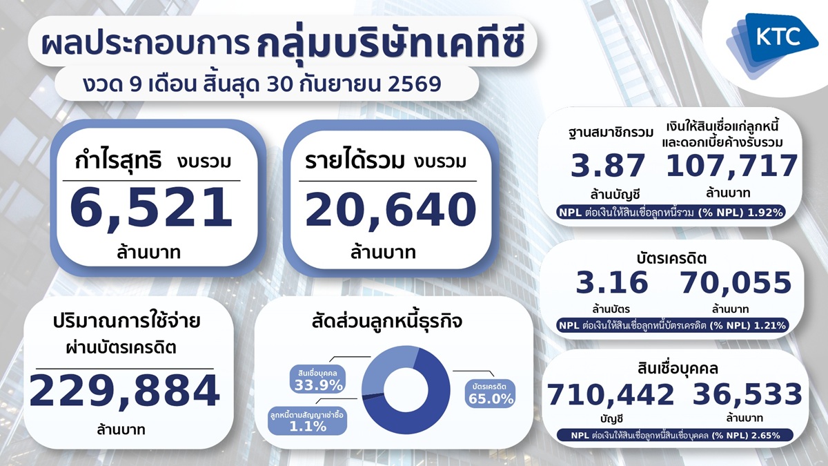 Press Release ผลประกอบการ Q3.jpg