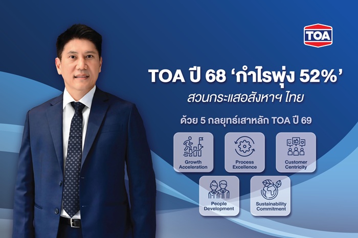 TOA โชว์ฟอร์มแกร่ง! ปี 68 กำไรพุ่ง 52% สวนกระแสอสังหาฯ ไทย