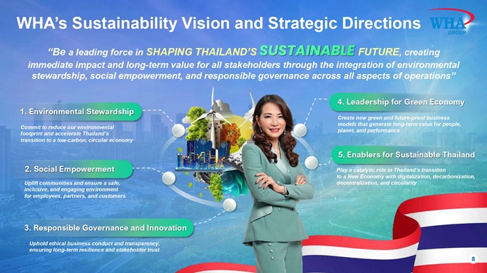 WHA สร้าง New Record High ติดต่อกันเป็นปีที่ 4 พร้อมประกาศพันธกิจ 2569 “WHA: SHAPE THE FUTURE FOR THAILAND”
