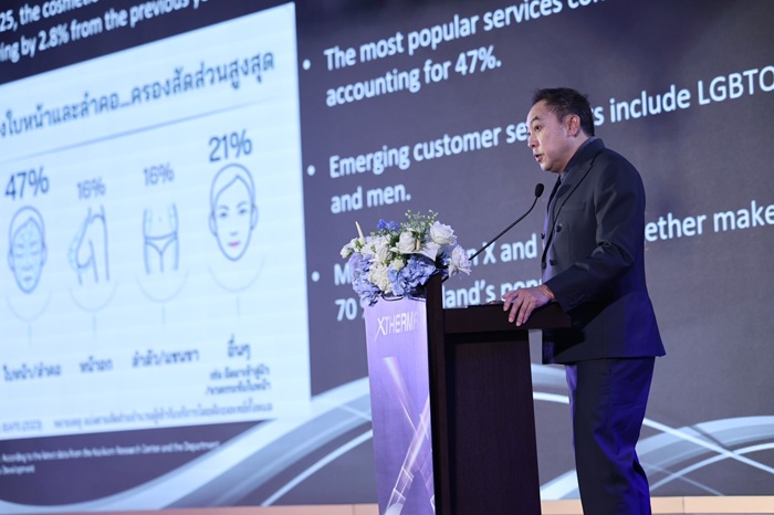 ตลาดความงามโตแรง ‘Longevity’ ดันคนอยากมีสุขภาพดีแบบองค์รวม