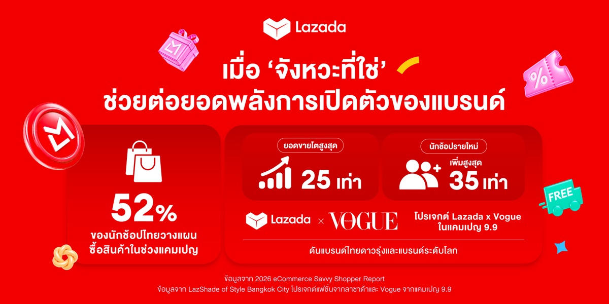 Savvy Shopper Report and Lazada x Vogue Campaign.jpg