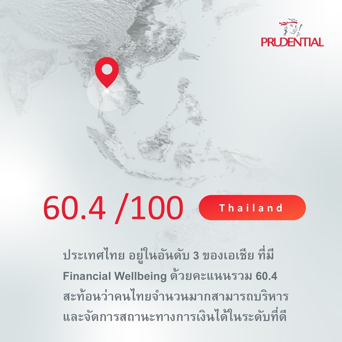 ประเทศไทยรั้งอันดับ 3 เอเชีย ที่มี Financial Wellbeing สูง แต่ยังกังวลกับอิสรภาพการเงินในอนาคต