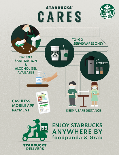 สตาร์บัคส์งดรับแก้วส่วนตัวและเสิร์ฟภาชนะ To-go ชั่วคราว เพื่อป้องกันการแพร่ระบาดของเชื้อไวรัส COVID-19