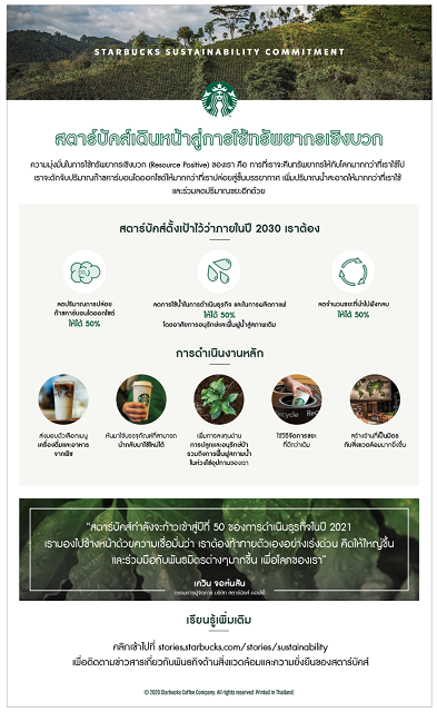 สตาร์บัคส์ เดินหน้าสู่การเป็นผู้นำเรื่องความยั่งยืนแห่งธุรกิจกาแฟ ประกาศพันธกิจเพื่อสิ่งแวดล้อม เน้นใช้ทรัพยากรเชิงบวก และคิดค้นบรรจุภัณฑ์รียูส