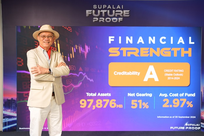 ศุภาลัย ชูกลยุทธ์ธุรกิจปี 68 มุ่งสู่ Multi-National Company พร้อมดันยอดขายทะลุเป้า 32,000 ล้านบาท