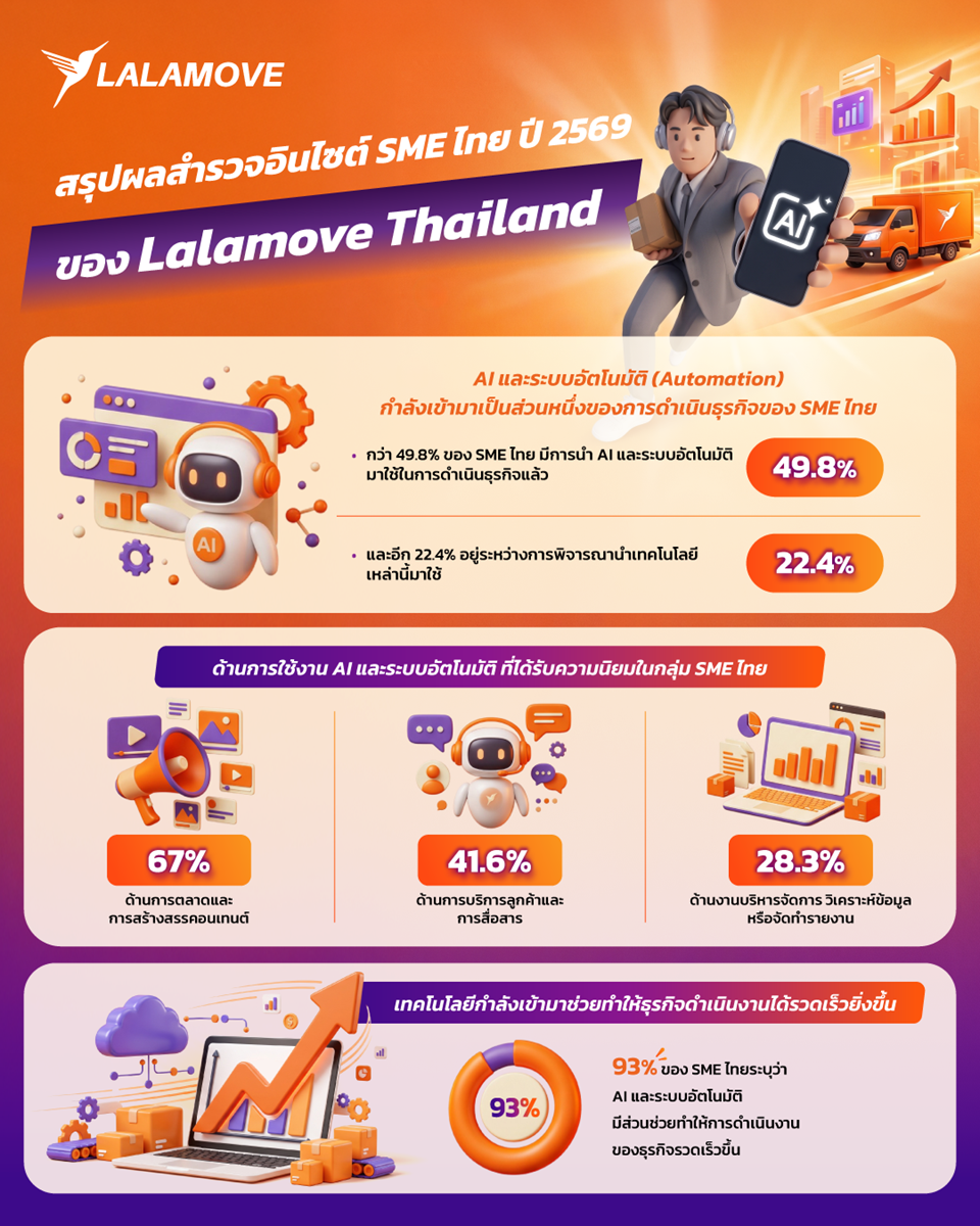 TH_SME survey 2026 Infographic_1.png