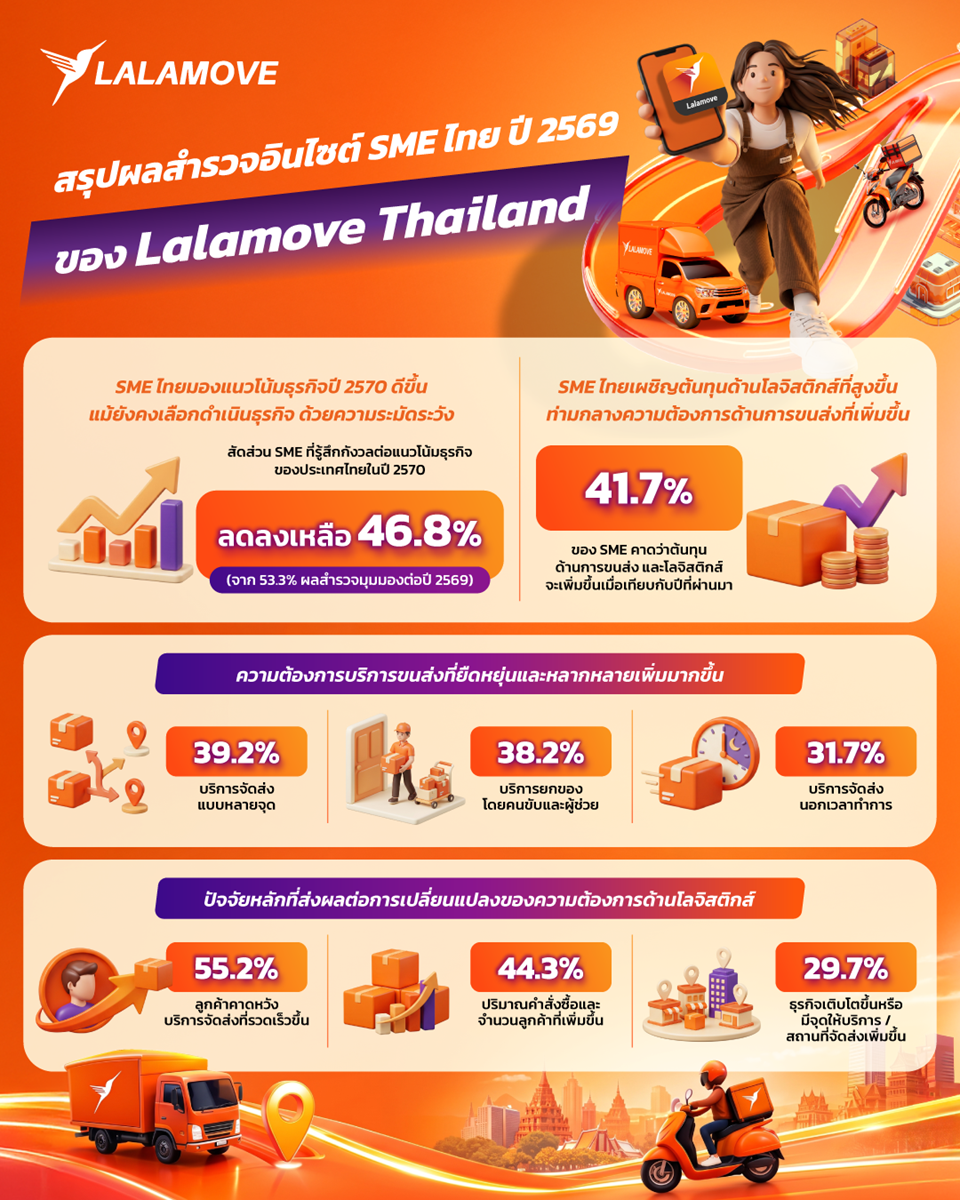 TH_SME survey 2026 Infographic_2.png
